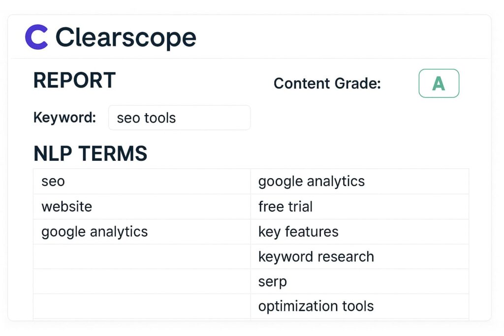 Clearscope’s NLP suggestions help teams optimize quickly with ai seo tools to skyrocket traffic in 2025.