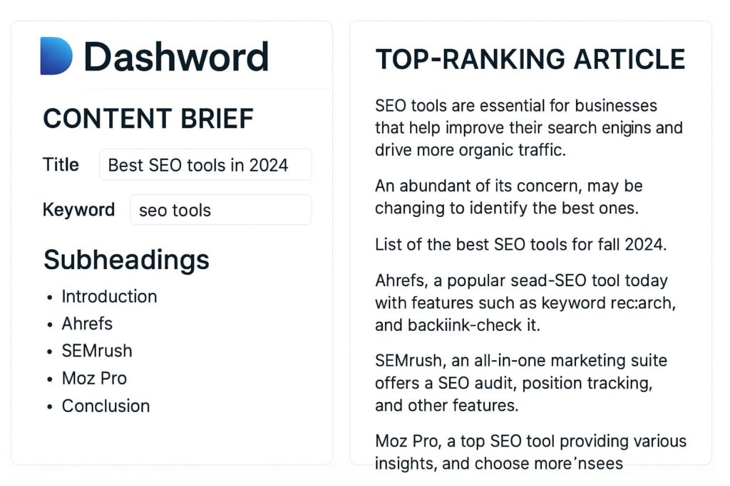 Dashword builds SEO briefs fast and is one of the best ai seo tools to skyrocket traffic in 2025 for bloggers.
