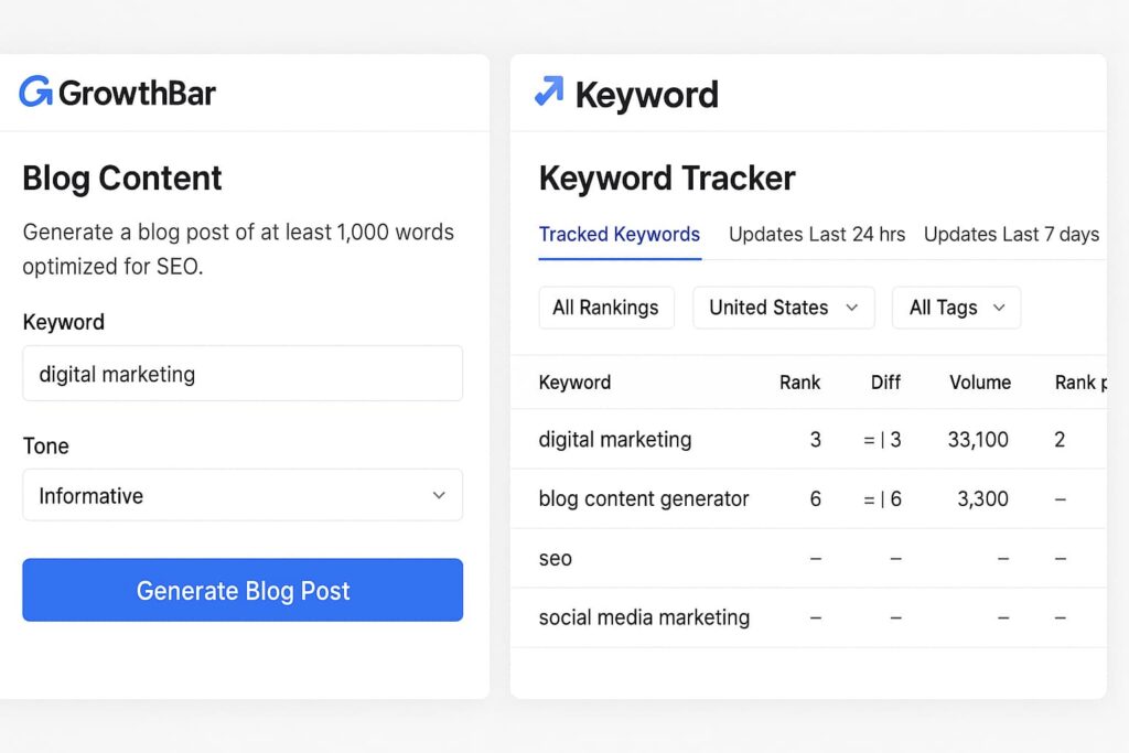 GrowthBar combines AI writing and rank tracking in one of the most versatile ai seo tools to skyrocket traffic in 2025.