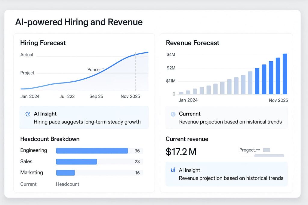 Jirav aligns hiring and revenue strategies through ai tools for financial forecasting.