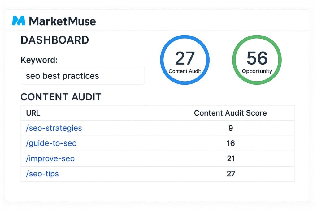 MarketMuse uses content inventory analysis to lead the pack of ai seo tools to skyrocket traffic in 2025.