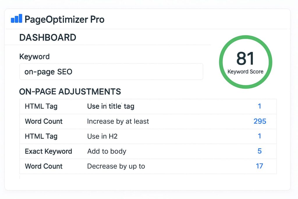 Page Optimizer Pro offers deep on-page analysis as one of the most technical ai seo tools to skyrocket traffic in 2025.