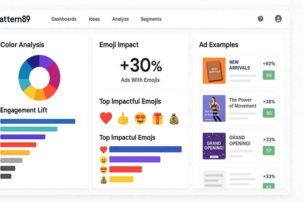 Pattern89 improves ROI using predictive scoring among top ai tools for winning ad campaigns in 2025.
